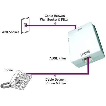 Phone Accessories | RJ11 Broadband Modem Phone Splitter Adapter Filter 6P2C | Splits phone signal for landline telephones. - Flymaster Shop