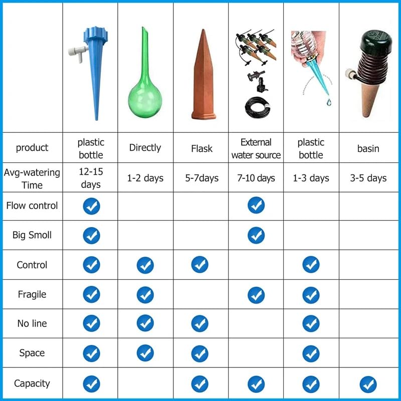 Drip irrigation kit for home garden, Self-watering spikes for plants, Automatic Plant Water Devices with Slow Release Control Valve Switch drip irrigation system (Pack of 10pcs) - Flymaster Shop