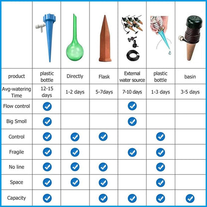 Drip irrigation kit for home garden, Self-watering spikes for plants, Automatic Plant Water Devices with Slow Release Control Valve Switch drip irrigation system (Pack of 10pcs) - Flymaster Shop