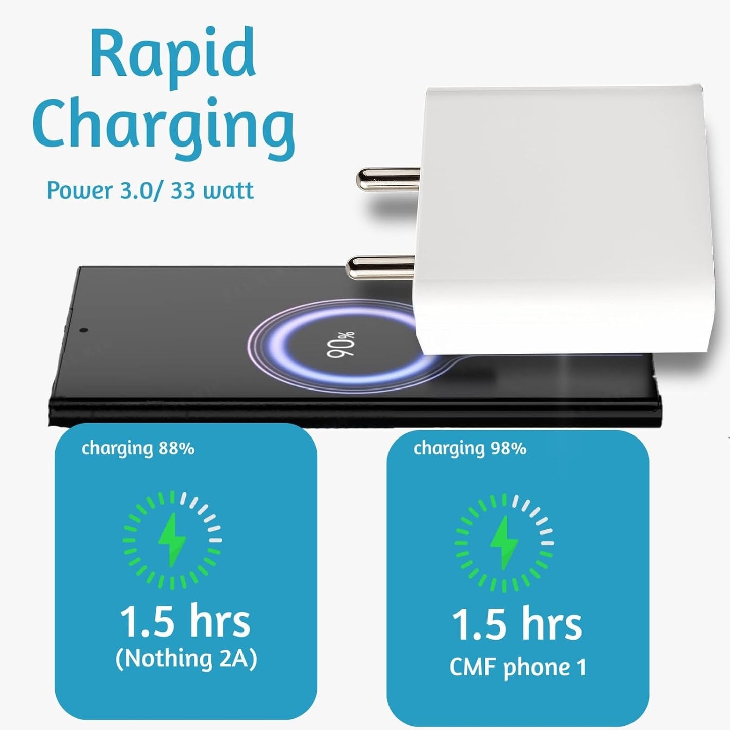 33W USB Type C Fast Charger Adapter Compatible with Nothing CMF Phone 1, Nothing Phone 2/2a/2a Plus/3a/3a Plus, Tablet & Other Type C Devices
