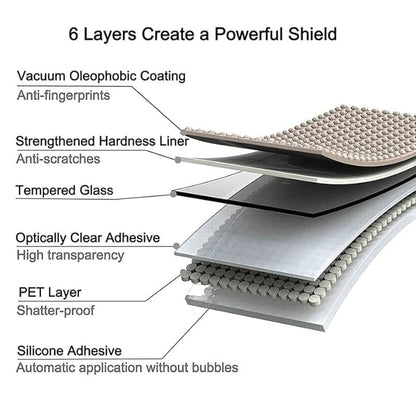 Nothing Phone 1 | Screen Protectors | Tempered Glass with Edge to Edge Coverage and Easy Installation Kit - Flymaster Shop